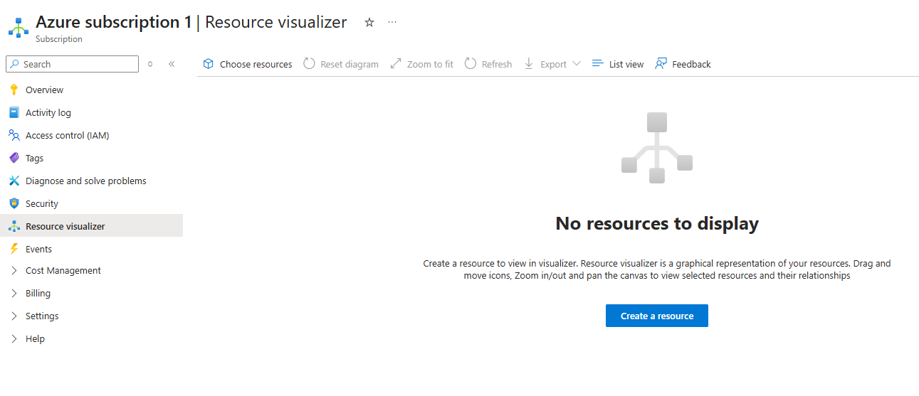 Azure Portal Resource Visualiser menu with the create a resource option